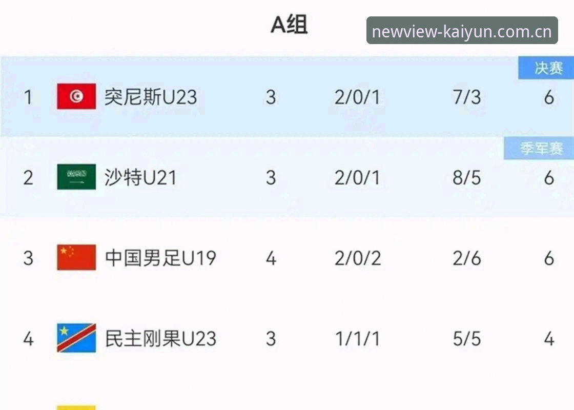 U19国足土伦杯出局复盘：从数据到战术的操作教程式解读